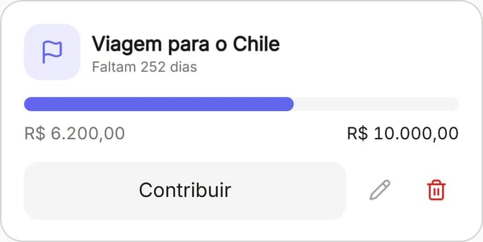 Meta Viagem para o Chile: R$ 6.200 de R$ 10.000